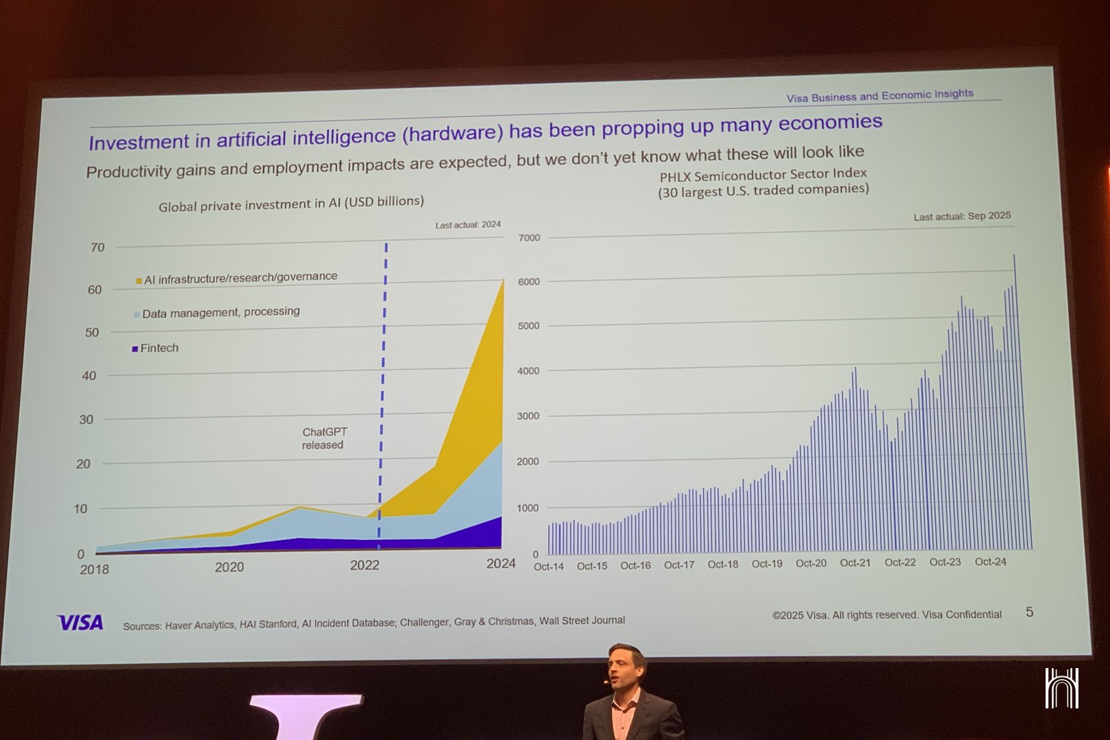 Simon Baptist, Visa's chief economist, on stage at ILTM Cannes in front of a slide on global investment in artificial intelligence and the semiconductor stock index